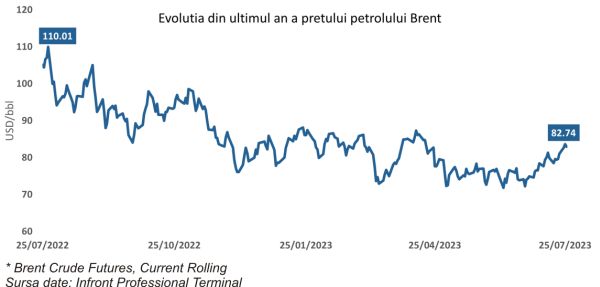 TradeVille: OMV Petrom - rezultate în scădere, după un an record pentru sectorul petrolier